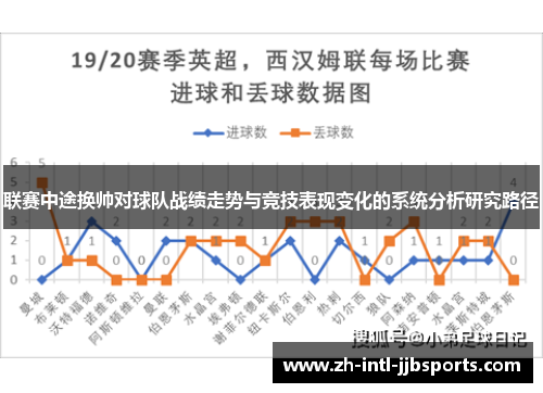 联赛中途换帅对球队战绩走势与竞技表现变化的系统分析研究路径